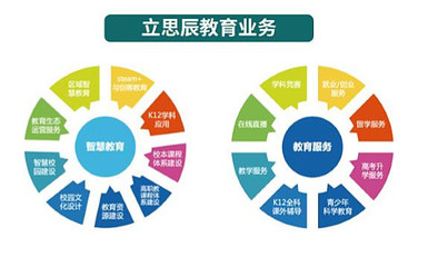 立思辰2016年財報分析 教育業務成營收主力，信息咨詢服務協同發展